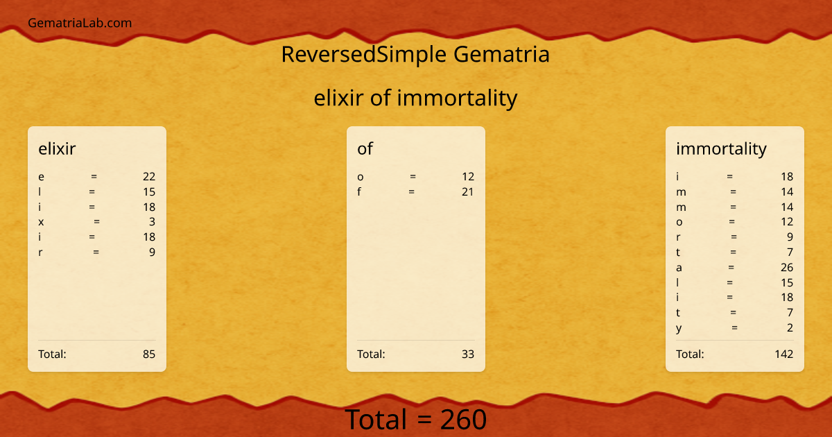 elixir of immortality in reversedSimple Gematria
